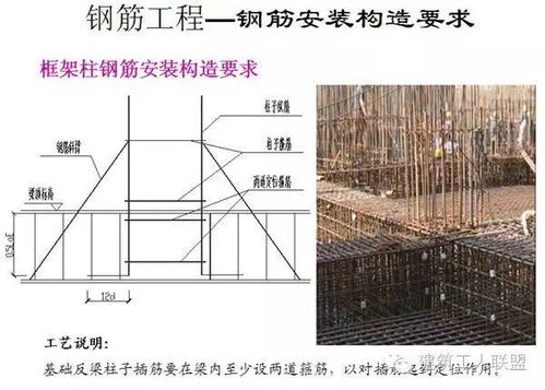 钢筋工程 细部节点 施工 图文详解